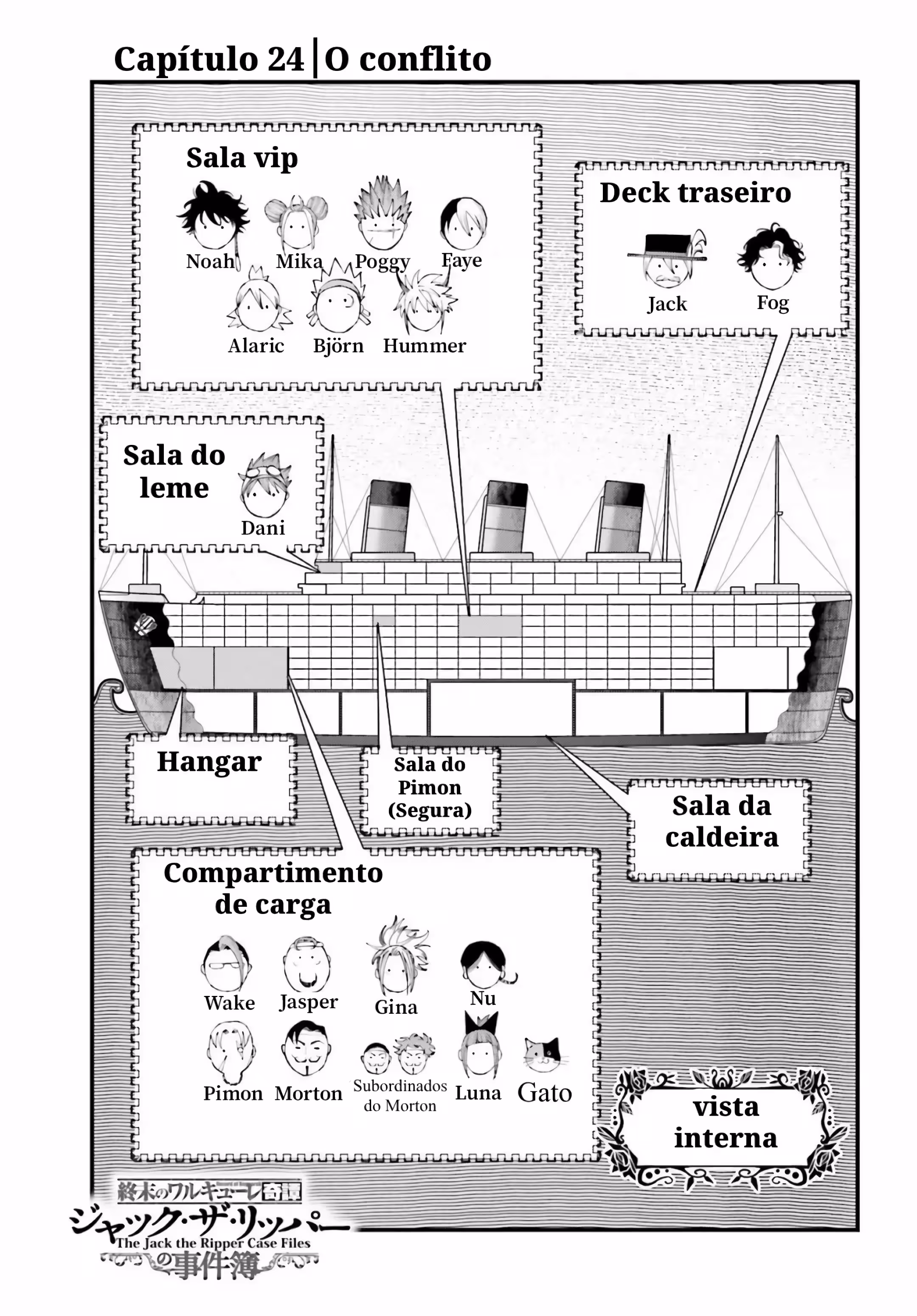 Pagina 2
