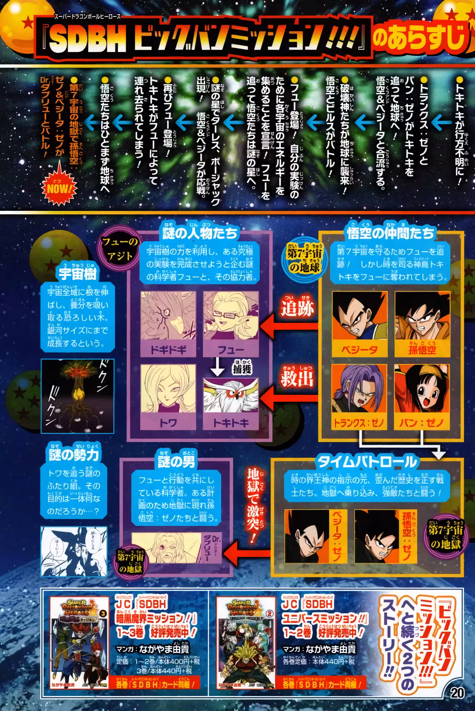 Pagina 3